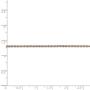 Solid 14k Rose Gold 1.5mm Diamond-Cut Rope Chain Necklace - with Secure Lobster Lock Clasp