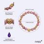 LuckyLy Gemstone Stainless Steel Bracelet For Women with Quartz Crystals Gold with Natural Rhodonite Stones