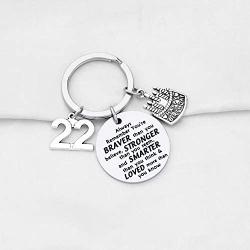 FUSTMW Birthday Keychain Gifts Happy 14th 15th 16th 17th 18th 19th 20th 21st 22nd 23rd 24th 25th 26th 27th Birthday Jewelry Gifts