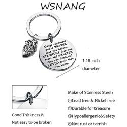 WSNANG Anatomical Heart Keychain You are Braver Stronger Smarter Than You Think Keychain Anatomy Cardiologist Gift Cardiology Doctor Gift Medical Student Graduation Gift