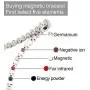 N+NITROLUBE Women Magnetic Therapy Bracelet Silver Fashion Snow-White Zircon for Women Stainless Steel Bracelets (7.28 in)