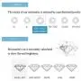Oriental Best Moissanite DF Colorless Simulated Diamond Loose Stone Round Brilliant Cut Excellent Cutting VVS Clarity for Jewelry Making