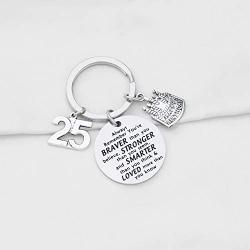 FUSTMW Birthday Keychain Gifts Happy 14th 15th 16th 17th 18th 19th 20th 21st 22nd 23rd 24th 25th 26th 27th Birthday Jewelry Gifts