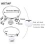 AKTAP Wedding Favors Gifts The Only Thing Better Than Having You As My Niece is Having You Staying by My Side Wedding Jewelry Gift for Niece