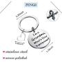 PENQI Grandma Keychain Grandma Birthday Gift Im A Grandma Whats Your Superpower Keychain Gigi Nana Mimi Grandma Gift from Grandkids
