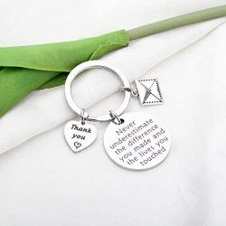 AKTAP Postman Keychain Mail Carrier Jewelry Never Underestimate The Different You Made and The Lives You Touched Thank You Gift for Post Office Worker