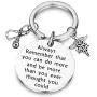 BAUNA Medical Assistant Gifts MA Keychain MA Medical Assistant Graduation Gift Always Remember That You Can Do More Inspirational Jewelry Medical Student Gift BAUNA Medical Assistant Gifts MA Keychain MA Medical Assistant Graduation Gift Always Remember That You Can Do More Inspirational Jewelry Medical Student Gift