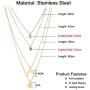 WangGao Layered Choker Necklaces Stainless Steel Handmade 4 Layer Multilayer Chain Necklaces Set for Women Girls