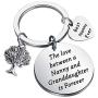 Best Nanny Bracelet Nanny Gifts from Granddaughter Nanny Jewelry The love between a Nanny and Granddaughter is Forever Gift for Nanny