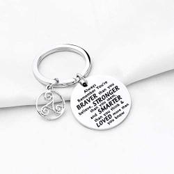 AKTAP Teen Wolf Inspired Keychain Triple Spiral Symbol Jewelry Irish Triskele Motivational Gift Always Remember You’re Braver Than You Believed