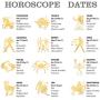 FaithHeart Customizable Astrology 12 Constellation Horoscope Necklace, Stainless Steel/18K Gold Plated Zodiac Star Sign Dog Tag/Coin Pendant Men Lucky Layered Charms for Women
