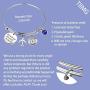 TIIMG Military Gift She Believed She Could So She Did Navy Army Air Force Bracelet Military Mom Wife Bangle Bracelet
