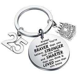 FUSTMW Birthday Keychain Gifts Happy 14th 15th 16th 17th 18th 19th 20th 21st 22nd 23rd 24th 25th 26th 27th Birthday Jewelry Gifts