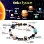 Solar System Bracelet The Eight Planets Guardian Star Earth Space Universe Galaxy Gemstone Beads Bracelet Solar System Bracelet The Eight Planets Guardian Star Earth Space Universe Galaxy Gemstone Beads Bracelet