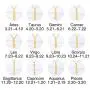 Nanafast Zodiac Necklace Stainless Steel Zodiac Sign Letter Pendant Necklace Adjustable Constellation Horoscope Necklace for Women Girls Christmas Birthday Gifts