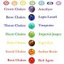 Natural Stone 7 Chakra Dog Paw Charm Lava Rock Mala Beads Elastic Bracelet Yoga Meditation Healing Bangle