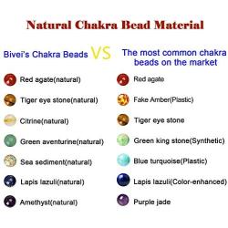 Chakra Bracelet - 7 Chakra Crystal Gemstone Bead Bangle Bracelet for Yoga Meditation, Healing, Anxiety Relax