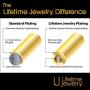 Lifetime Jewelry 4mm Diamond Cut Curb Link Chain Necklace 24k Real Gold Plated