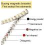 N+NITROLUBE Womens Magnetic Bracelet Titanium Fashion Magnetic Jewelry Energy Bracelets for Women Gift (Silver&Gold, 7.68)