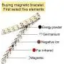 N+NITROLUBE Womens Magnetic Therapy Bracelet Titanium Fashion Magnetic Jewelry Energy Bracelets for Women Gift (Silver&Gold, 7.28)